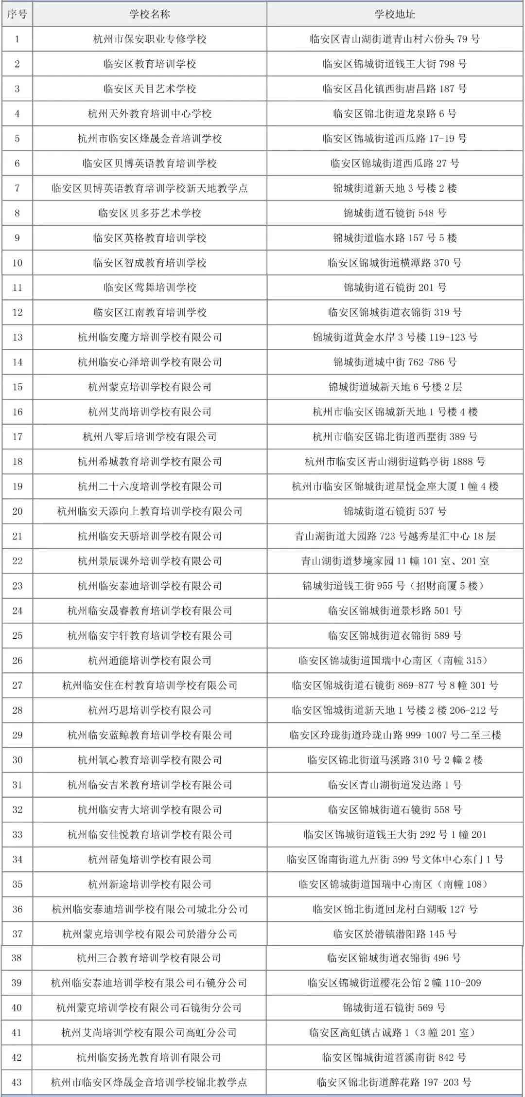 义乌培训机构：白名单排名、退费标准、招聘信息及英语老师最新职位