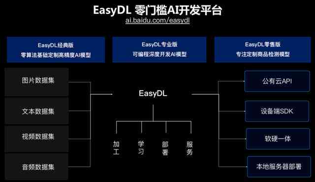 全方位掌握AI基础：从零开始的人工智能入门课程攻略