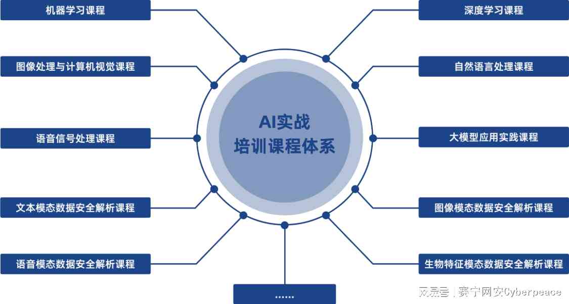 ai通识入门培训