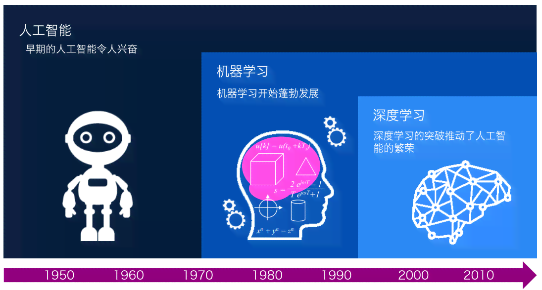 ai通识入门培训