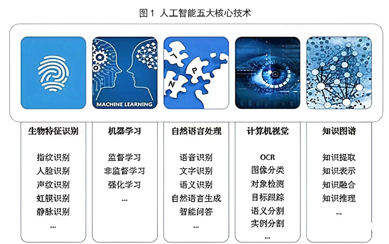 ai通识入门培训