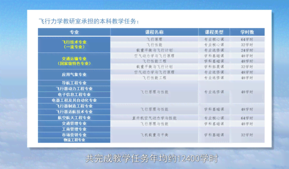 庆祥本科业院校、专业背景及成就概览：全面解析其教育经历与学术发展