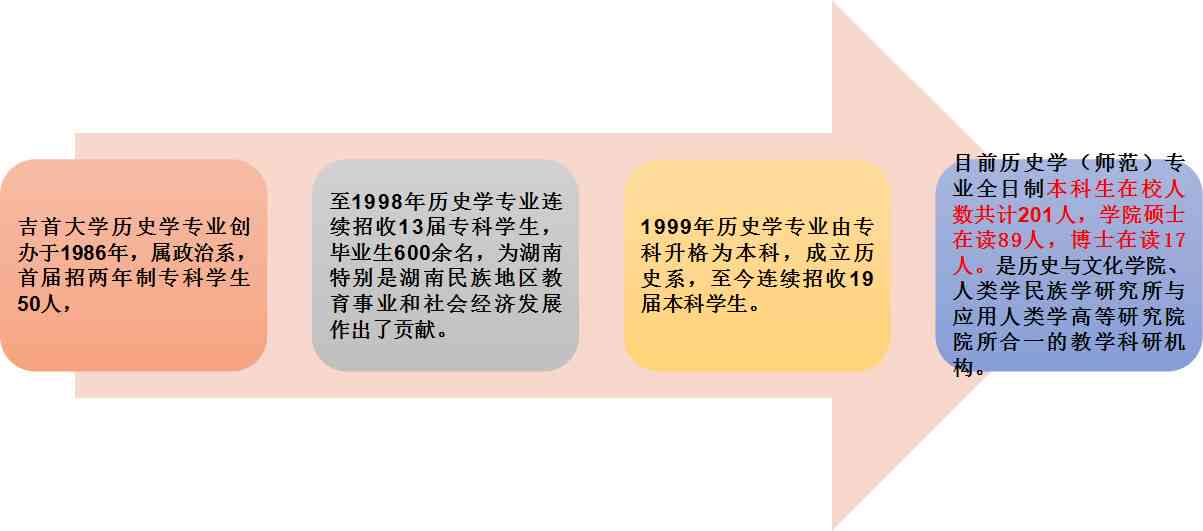 庆祥本科业院校、专业背景及成就概览：全面解析其教育经历与学术发展