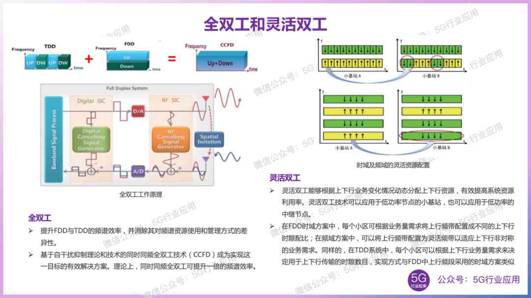 深度解析：生成式AI的核心技术及其在各行业的应用与未来发展前景