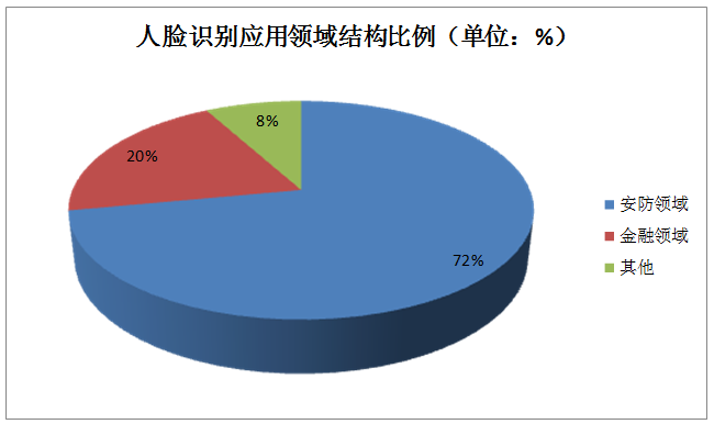 深度解析：生成式AI的核心技术及其在各行业的应用与未来发展前景