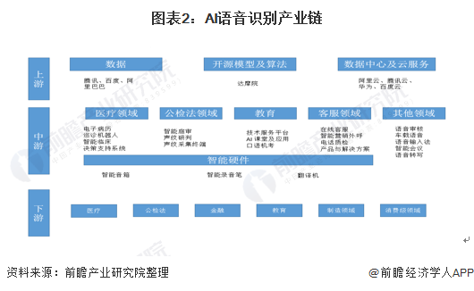 深度解析：生成式AI的核心技术及其在各行业的应用与未来发展前景