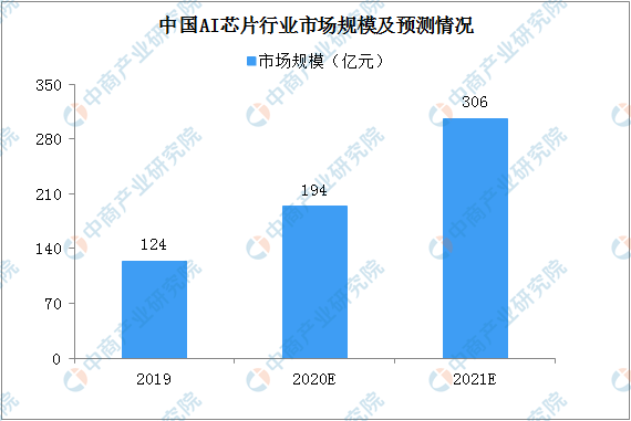 深度解析：生成式AI的核心技术及其在各行业的应用与未来发展前景