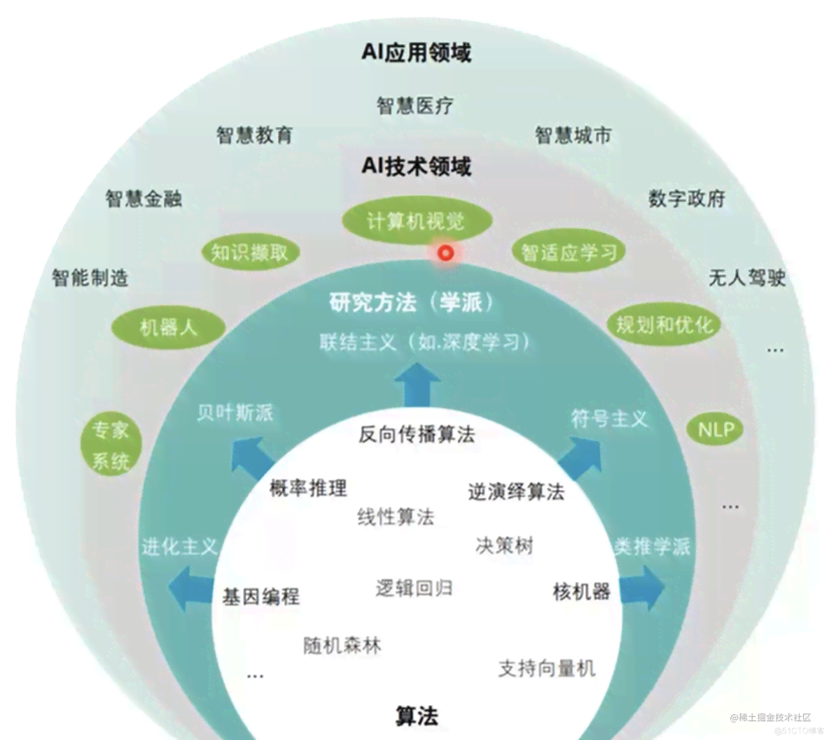 生成式人工智能主要应用场景：综合应用与设计建模方案解析