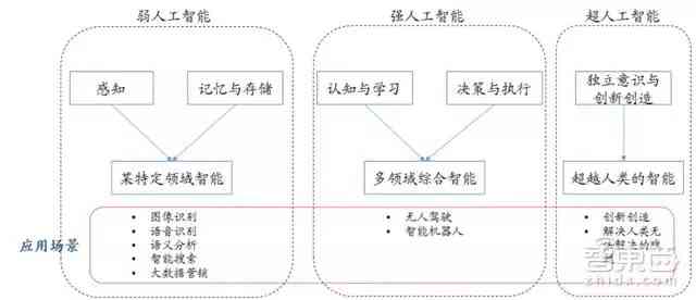 生成式人工智能主要应用场景：综合应用与设计建模方案解析