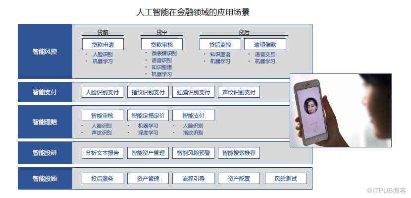 生成式人工智能主要应用场景：综合应用与设计建模方案解析