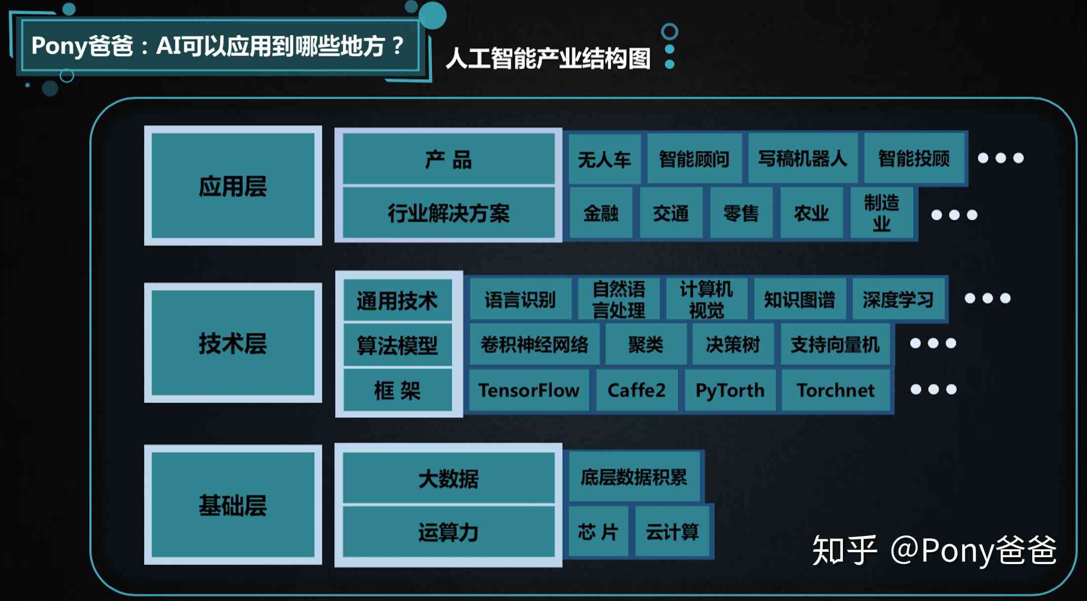 生成式人工智能主要应用场景：综合应用与设计建模方案解析