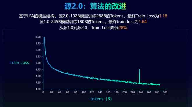 生成式ai核心技术