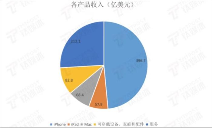 生成式ai核心技术