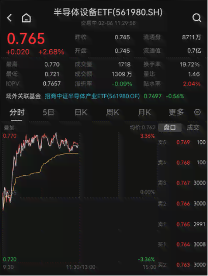 揭秘生成式AI芯片行业领先企业：深度解析龙头股票投资指南