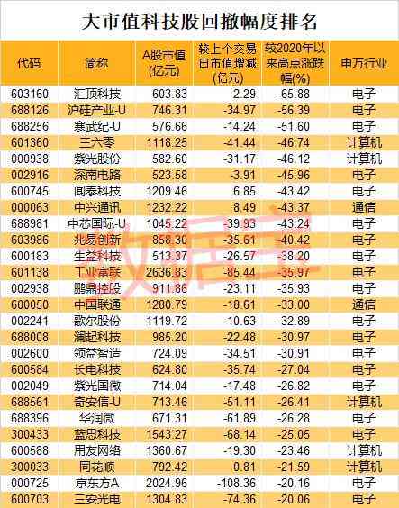 AI芯片制造龙头公司排名及龙头股一览：哪家企业居首？