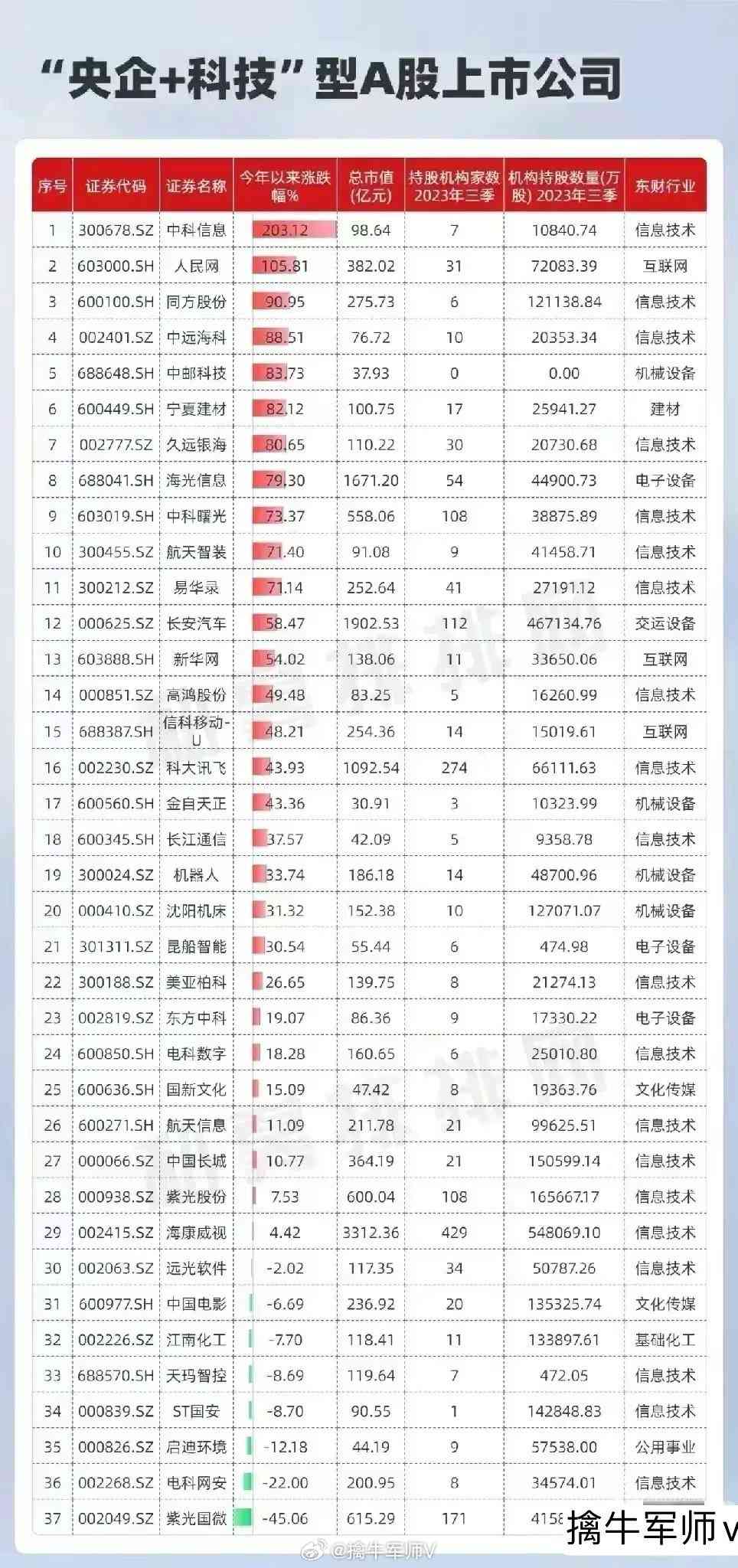 ai芯片龙头企业排行榜：名单、排名及龙头股一览