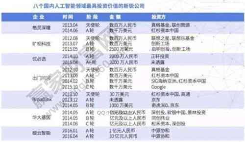 ai芯片龙头企业排行榜：名单、排名及龙头股一览