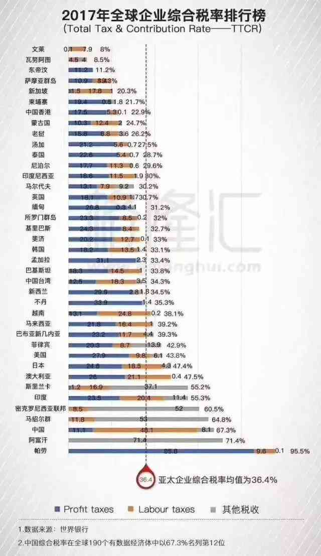 之一财经id：2014、20085s、14初心、2016综合报道