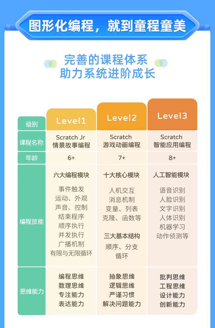 绥化地区综合实力排名：AI课程培训机构精选指南与对比分析