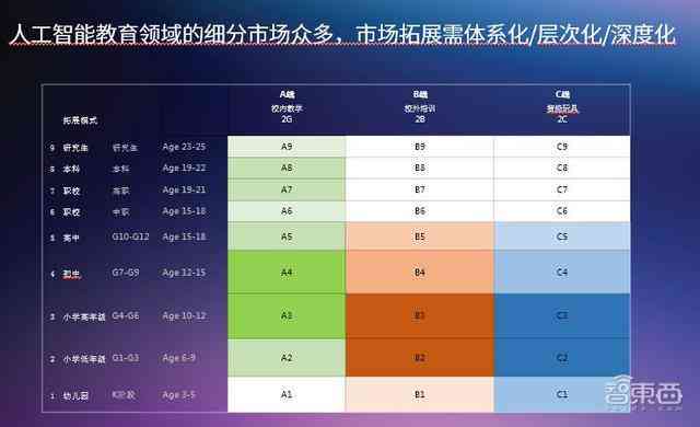 绥化地区综合实力排名：AI课程培训机构精选指南与对比分析