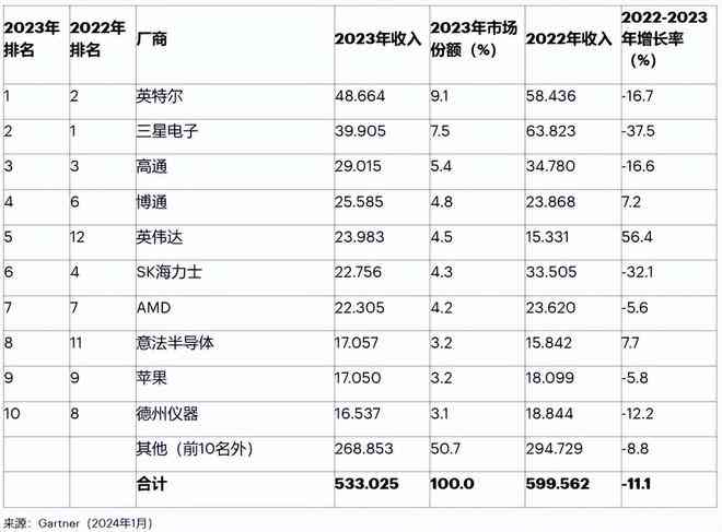 绥化AI课程培训机构排名：前十榜单及排行榜