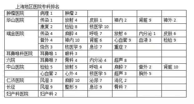 绥化AI课程培训机构排名：前十榜单及排行榜