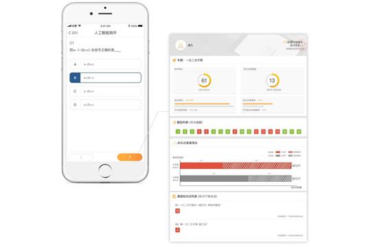 AI辅助全流程界面设计与优化：覆用户需求、提高用户体验