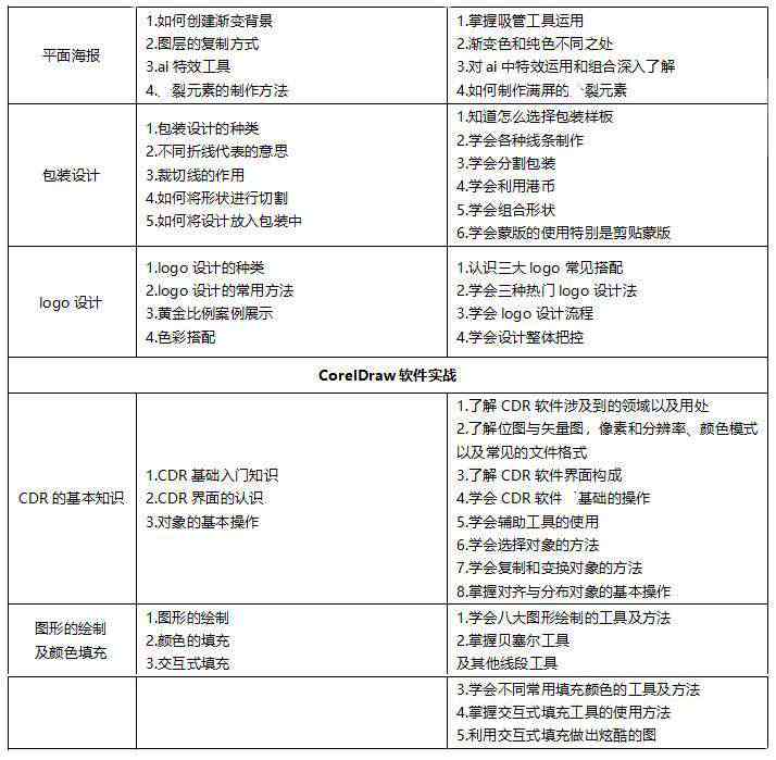 东莞塘厦地区AI设计培训哪家好？综合评估与推荐指南