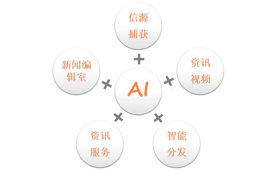 智能AI新闻写作助手：一键生成多样化新闻报道，全方位满足专业媒体需求