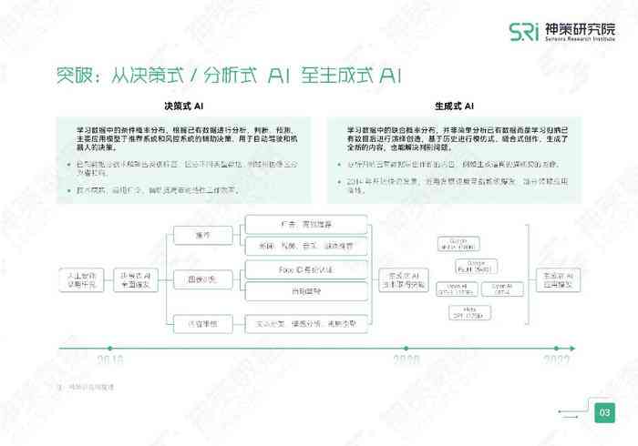 AI专利分析报告一键生成攻略：全面解析从数据收集到报告输出的完整流程