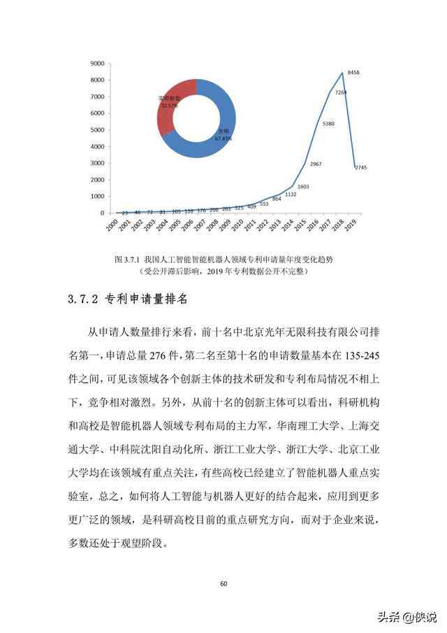 ai生成专利分析报告怎么写—撰写技巧与优化方法