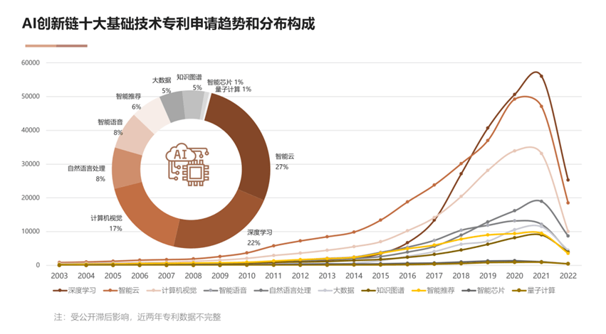 ai生成专利分析报告-ai生成专利分析报告怎么做