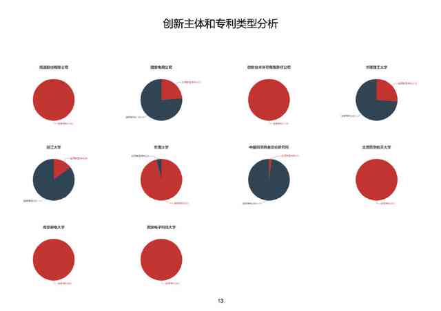 ai生成专利分析报告-ai生成专利分析报告怎么做