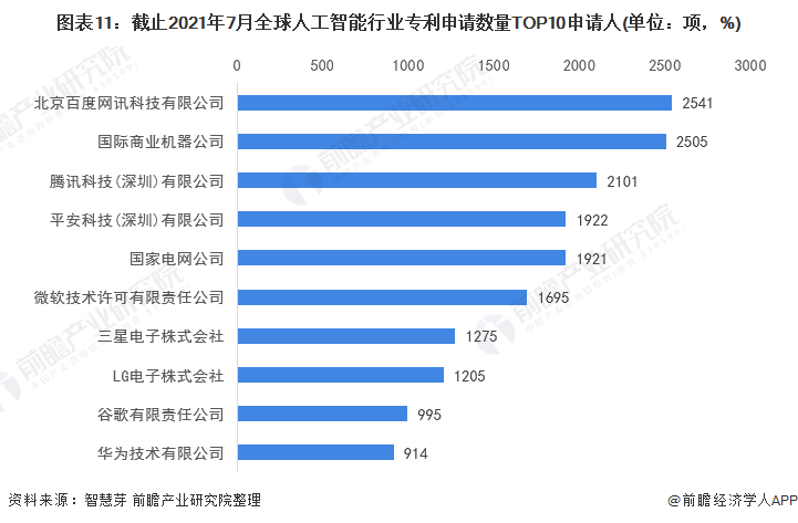 人工智能领域专利全景解析：涵申请、保护、侵权与商业价值