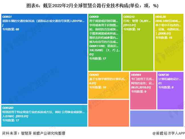 人工智能领域专利全景解析：涵申请、保护、侵权与商业价值