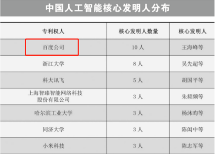 人工智能领域专利全景解析：涵申请、保护、侵权与商业价值