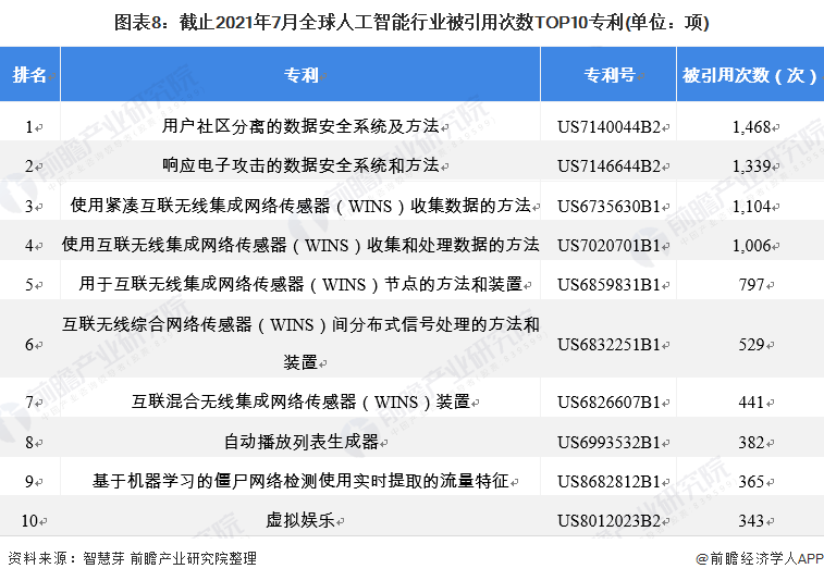 人工智能领域专利全景解析：涵申请、保护、侵权与商业价值