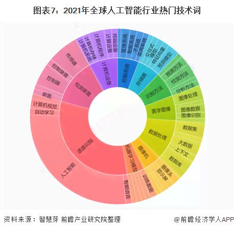 人工智能领域专利全景解析：涵申请、保护、侵权与商业价值