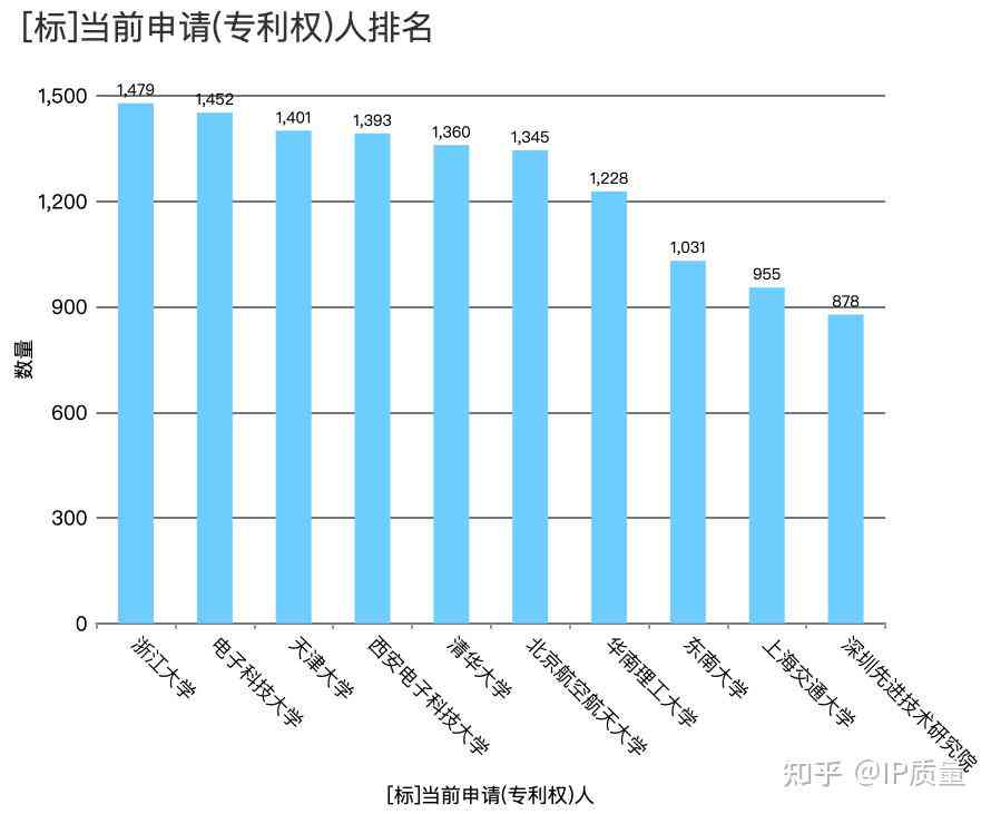 人工智能领域专利全景解析：涵申请、保护、侵权与商业价值