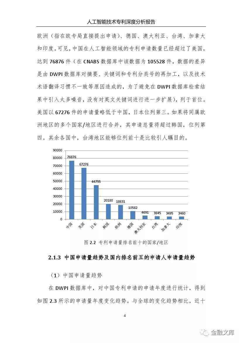 人工智能领域专利全景解析：涵申请、保护、侵权与商业价值