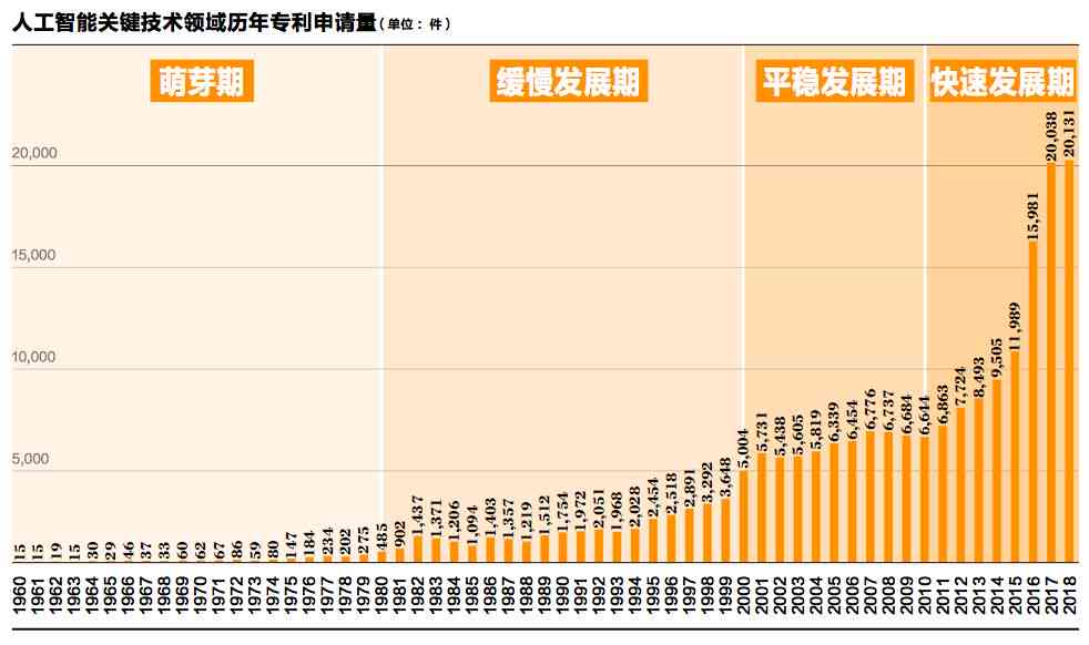 AI申请专利：中国AI专利申请排行榜与IP专利申请解读