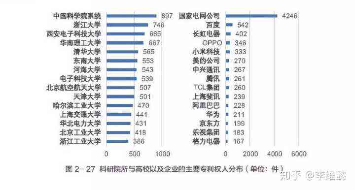 AI申请专利：中国AI专利申请排行榜与IP专利申请解读