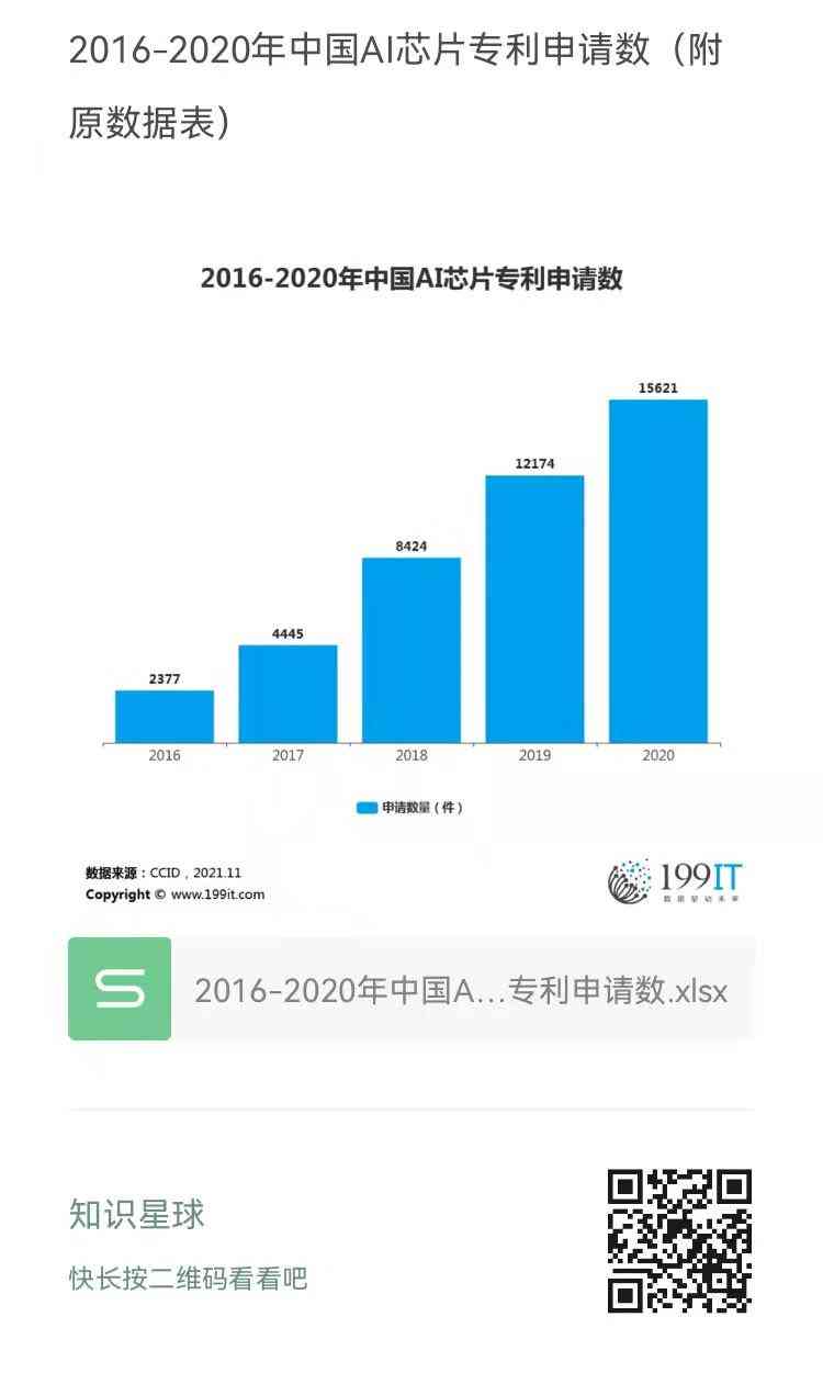 AI申请专利：中国AI专利申请排行榜与IP专利申请解读