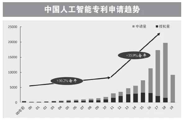 AI申请专利：中国AI专利申请排行榜与IP专利申请解读