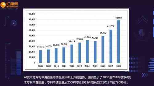 AI申请专利：中国AI专利申请排行榜与IP专利申请解读