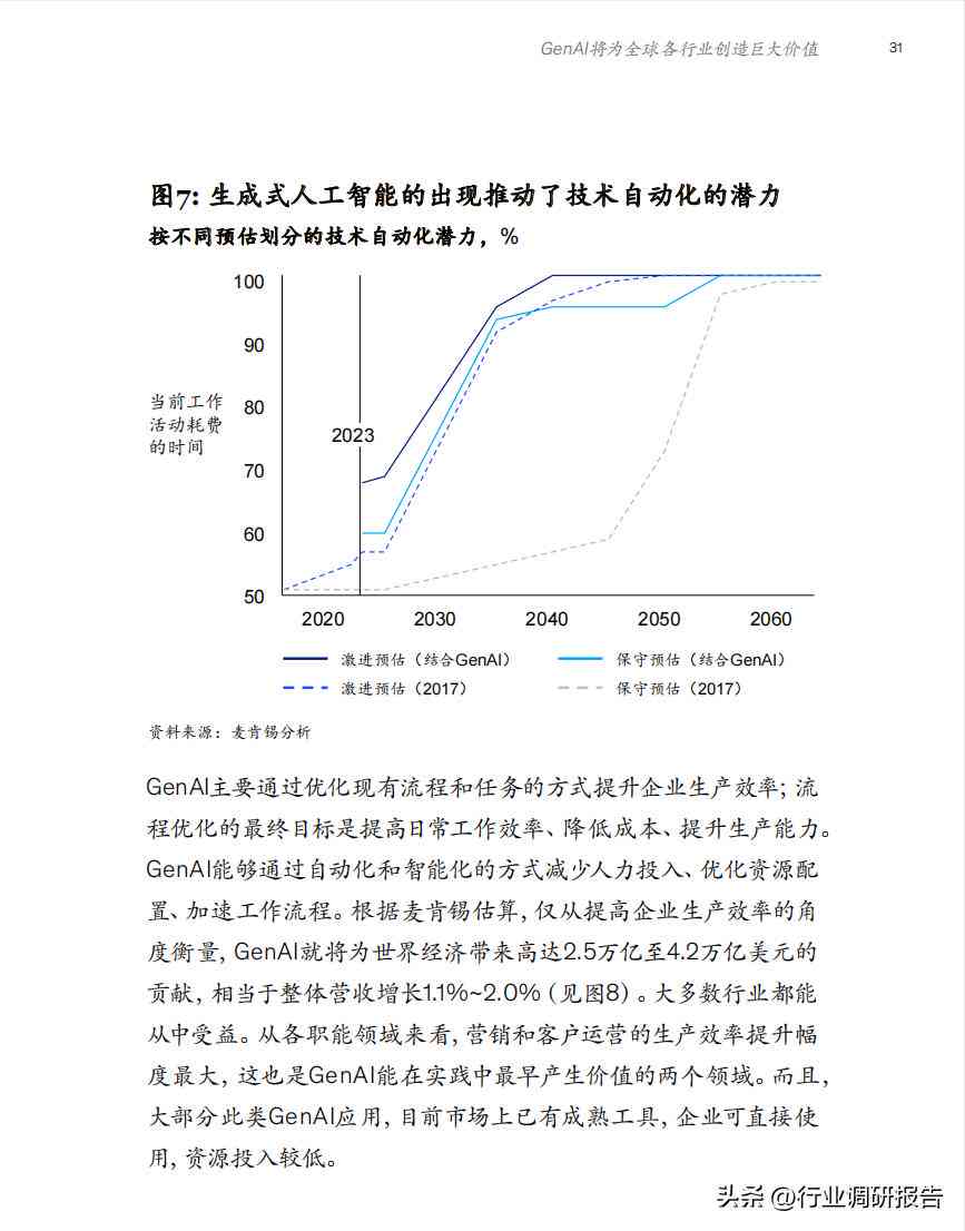 深度解析：生成式AI技术的未来趋势与行业应用全景展望