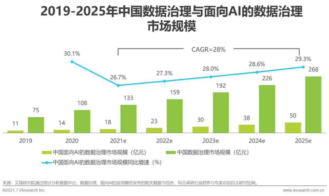 未来趋势洞察：中国人工智能行业生成式模型的技术发展与数据驱动未来