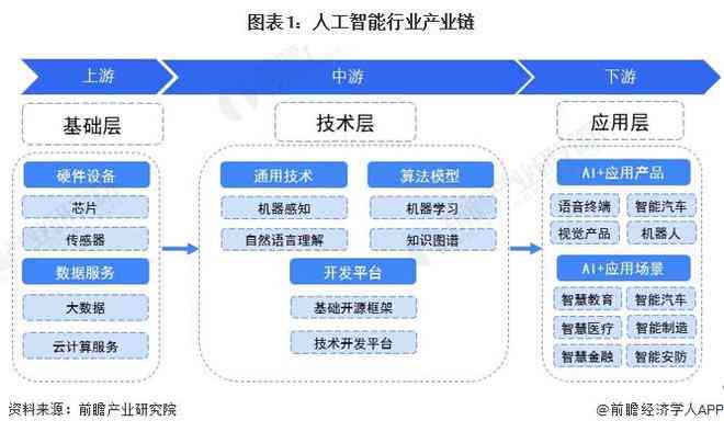 未来趋势洞察：中国人工智能行业生成式模型的技术发展与数据驱动未来