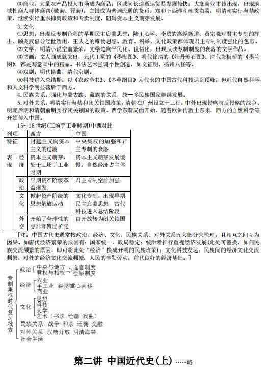 基于AI的生成器：全面讲座、指南、热门软件汇总