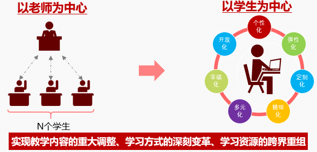 探究生成式教育模式：如何融合AI技术提升学效果与教育体验